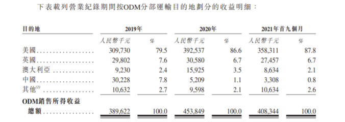 佳捷康創(chuàng)新集團(tuán)赴港IPO 前三季度毛利率承壓，品牌捷護(hù)佳、月自在聚焦個(gè)人衛(wèi)生用品市場(chǎng)